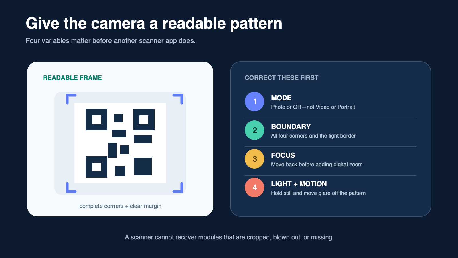 An illustrated QR framing guide showing complete corners, clear border, focus distance, and glare control