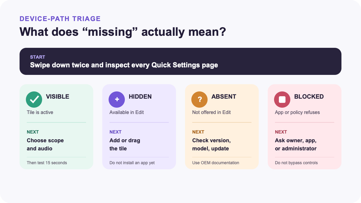 A decision map for visible, hidden, unsupported, and managed Android screen-recording controls