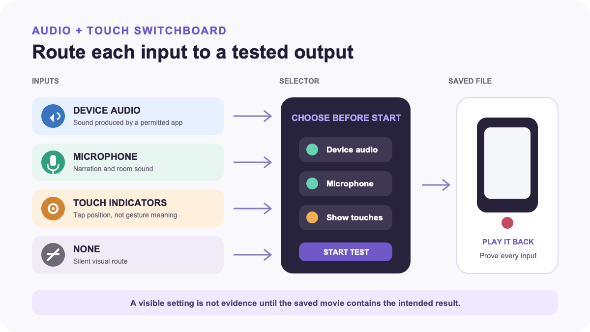 An Android recording switchboard routing device audio, microphone, both sources, silence, and touch indicators