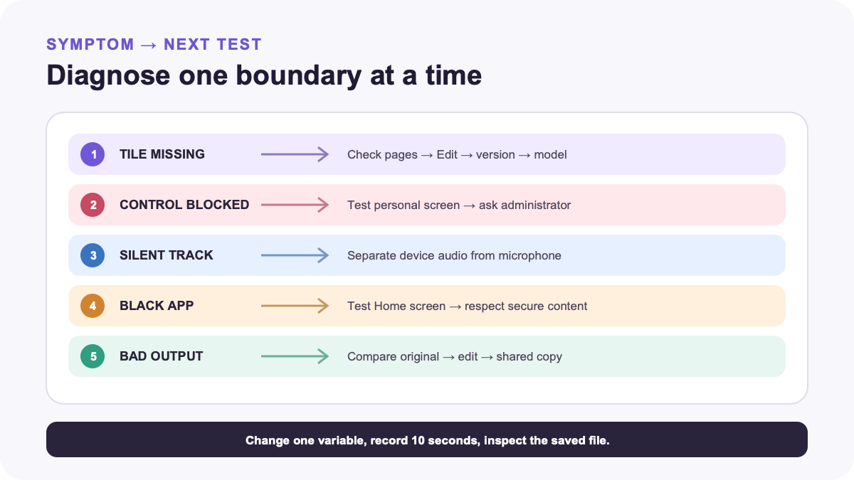 A diagnostic ladder for missing Android controls, silent audio, black app content, stopped recordings, and poor-quality playback
