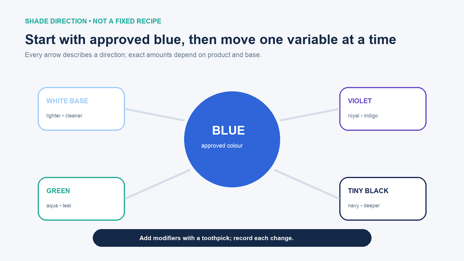 Directional blue icing map showing white base, violet, green, and tiny black modifiers around approved blue