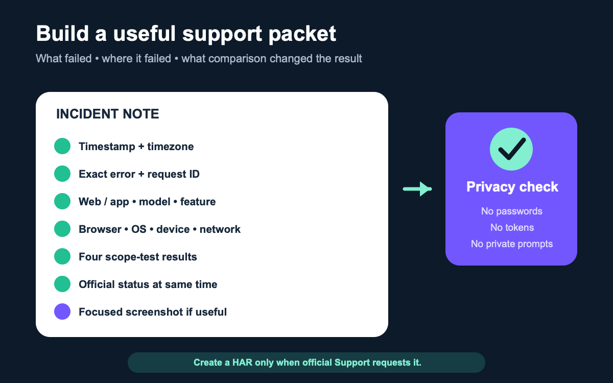 ChatGPT support evidence packet with timestamp, error, environment, scope tests, status state, and privacy check
