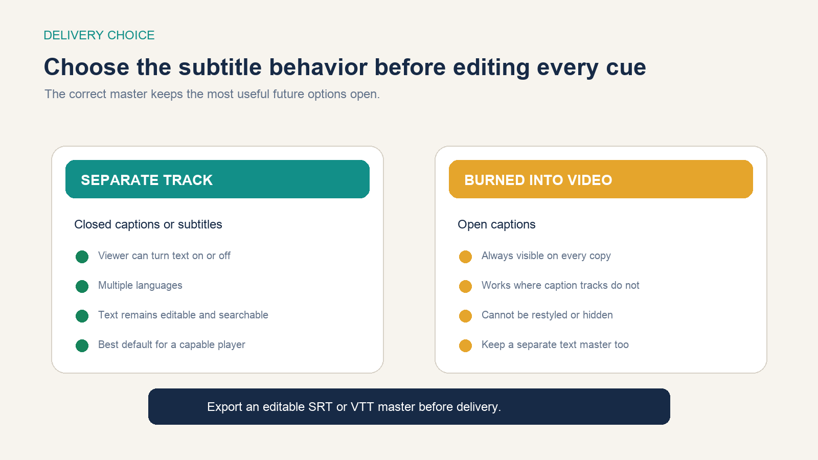 Comparison of selectable separate subtitle tracks and permanently burned-in captions