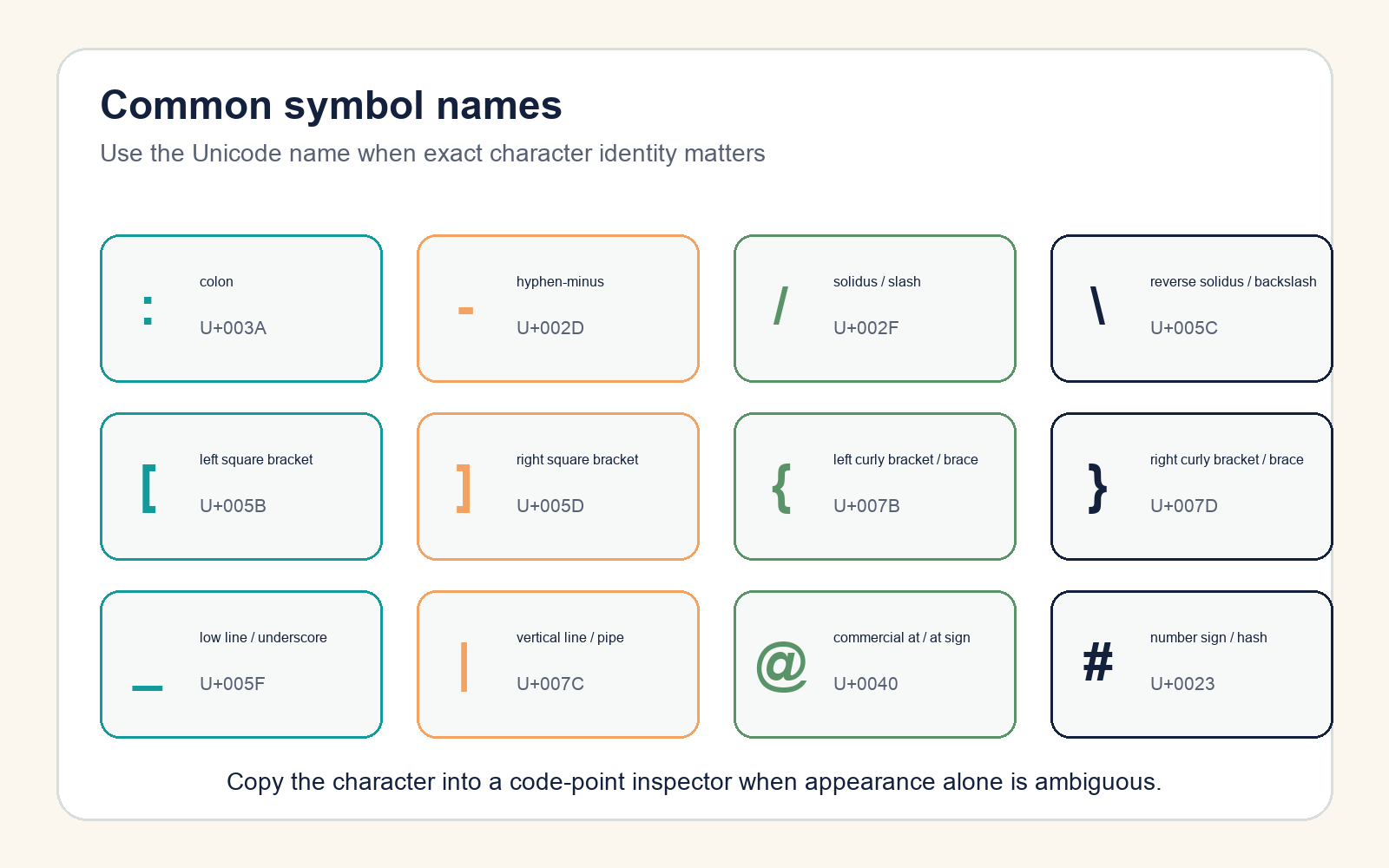 Reference grid pairs twelve keyboard symbols with common and Unicode names