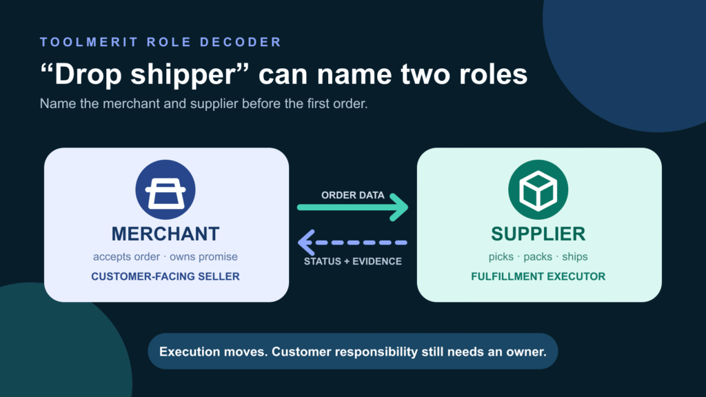Merchant and fulfillment supplier perform different roles around one customer order