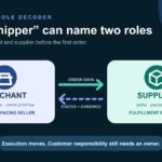 Merchant and fulfillment supplier perform different roles around one customer order