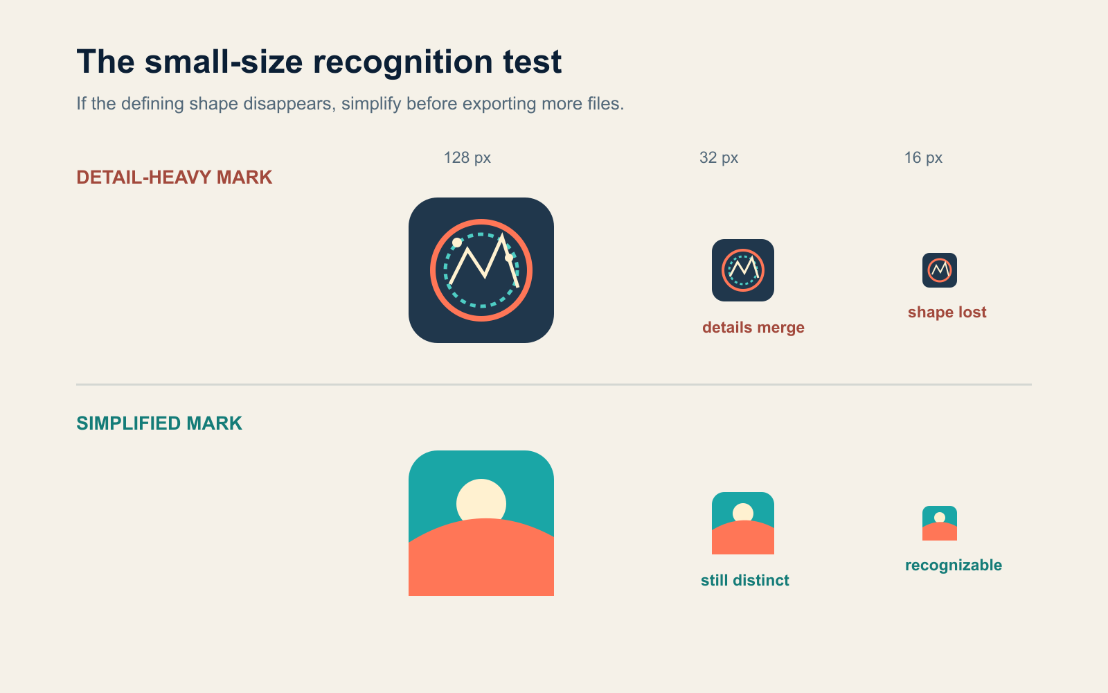 Recognition test comparing a detailed icon and a simplified high-contrast icon at 128, 32, and 16 pixels