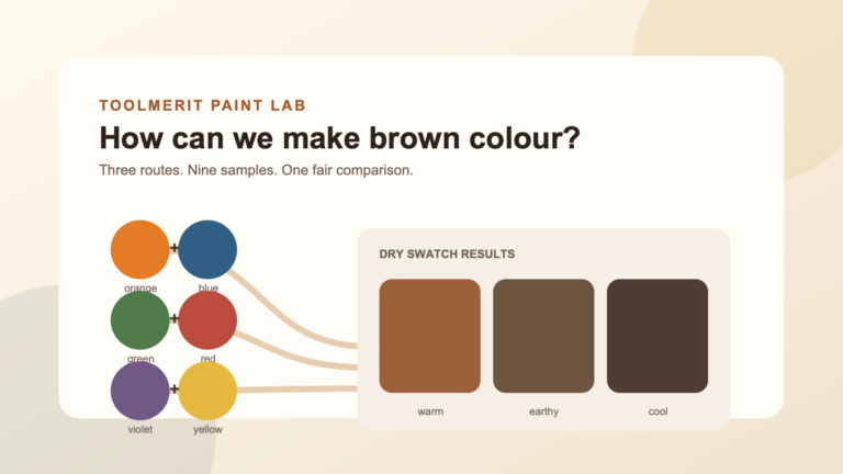 A classroom paint palette showing orange, green, and violet routes converging into three distinct brown swatches.