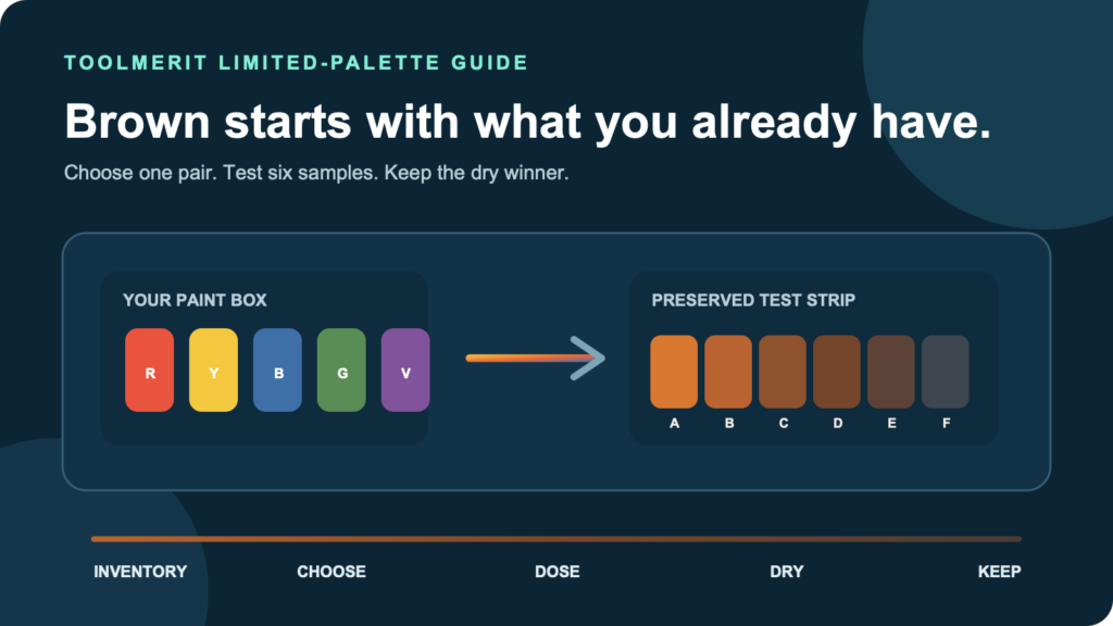 A limited paint box feeding three measured color routes into a row of preserved brown samples
