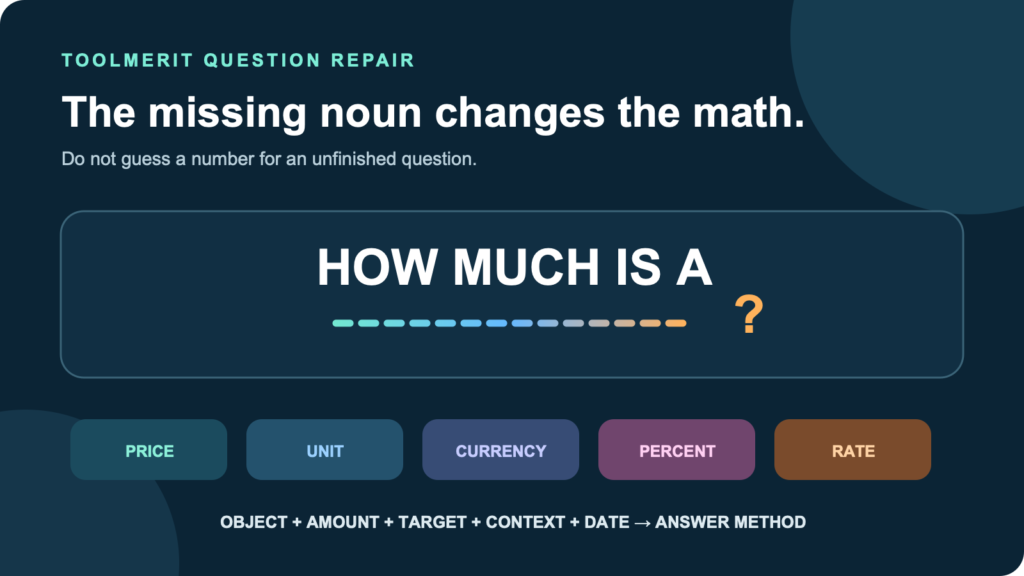 An unfinished 'How much is a…?' query branching into price, unit, currency, percentage, and rate answer paths