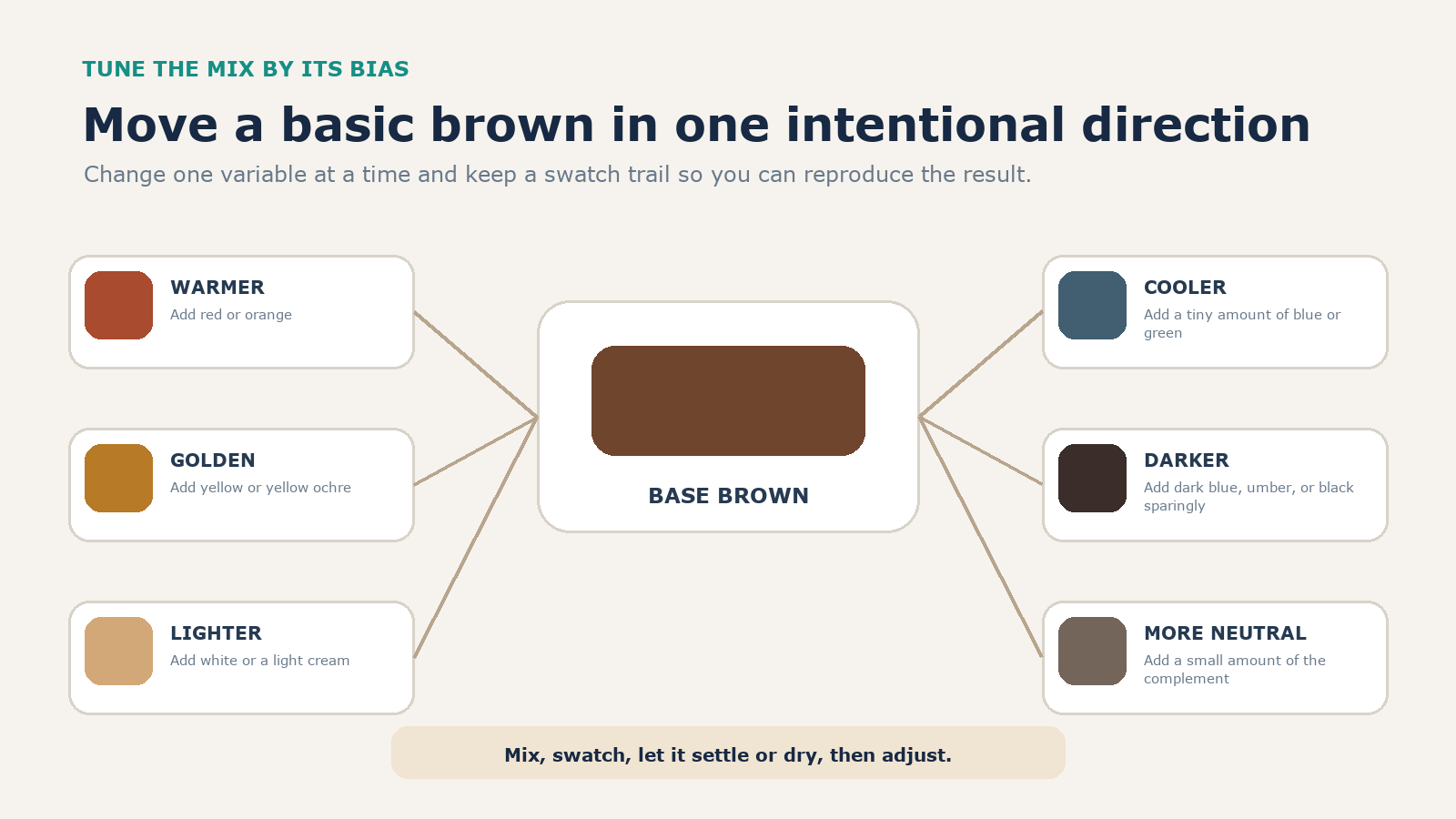 A base brown connects to warmer, golden, lighter, cooler, darker, and more neutral adjustments