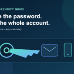Email account security illustration connecting a password key to devices, sessions, apps, and recovery controls
