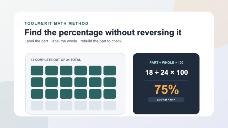 Eighteen completed units highlighted within twenty-four total units, leading to a seventy-five percent result.