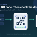 An Android QR workflow moving from Camera, Quick Settings, or Google Lens to a destination review
