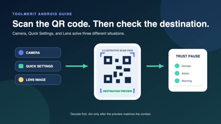 An Android QR workflow moving from Camera, Quick Settings, or Google Lens to a destination review