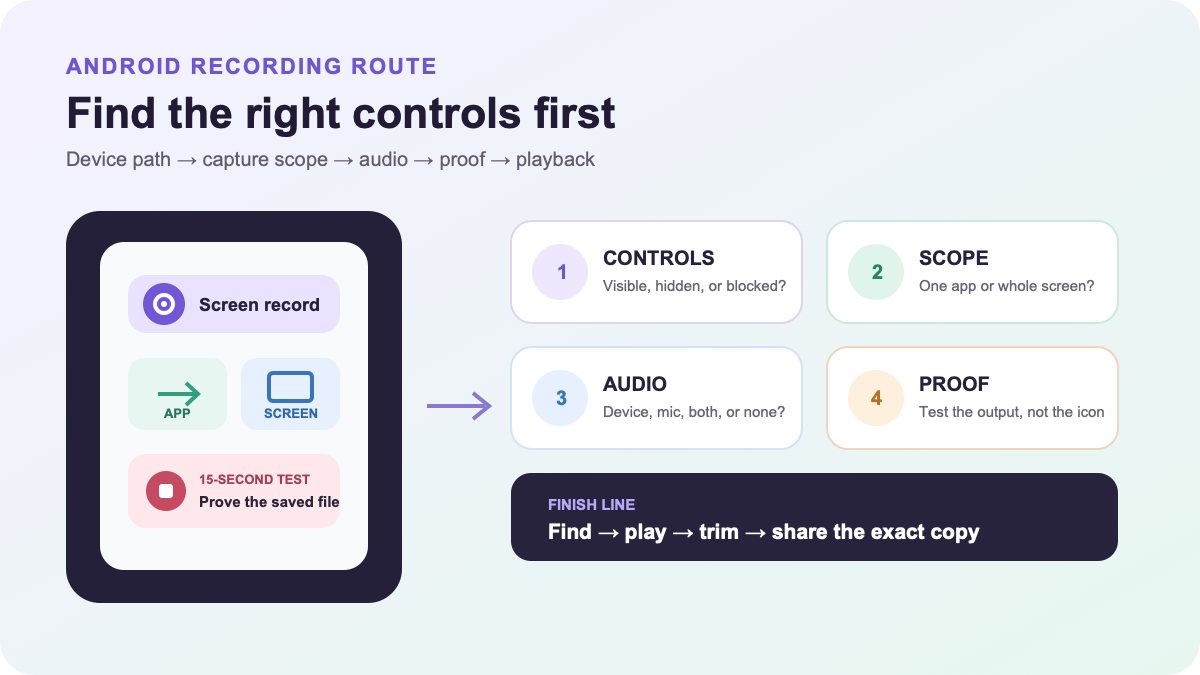 An Android screen recording routed through controls, scope, audio, proof, and playback checks