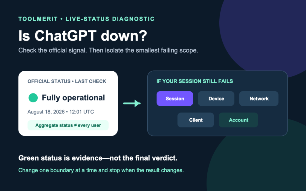 ChatGPT outage diagnosis separating official service status from account, network, browser, app, and conversation scope