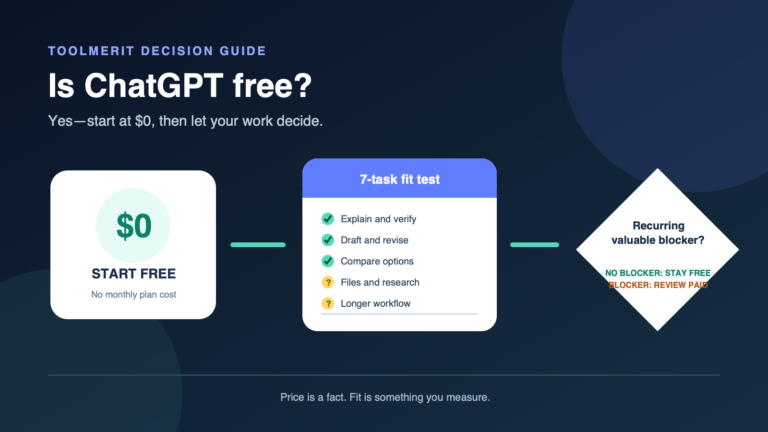 A $0 ChatGPT starting point leading through a seven-task test to stay free or consider a paid plan