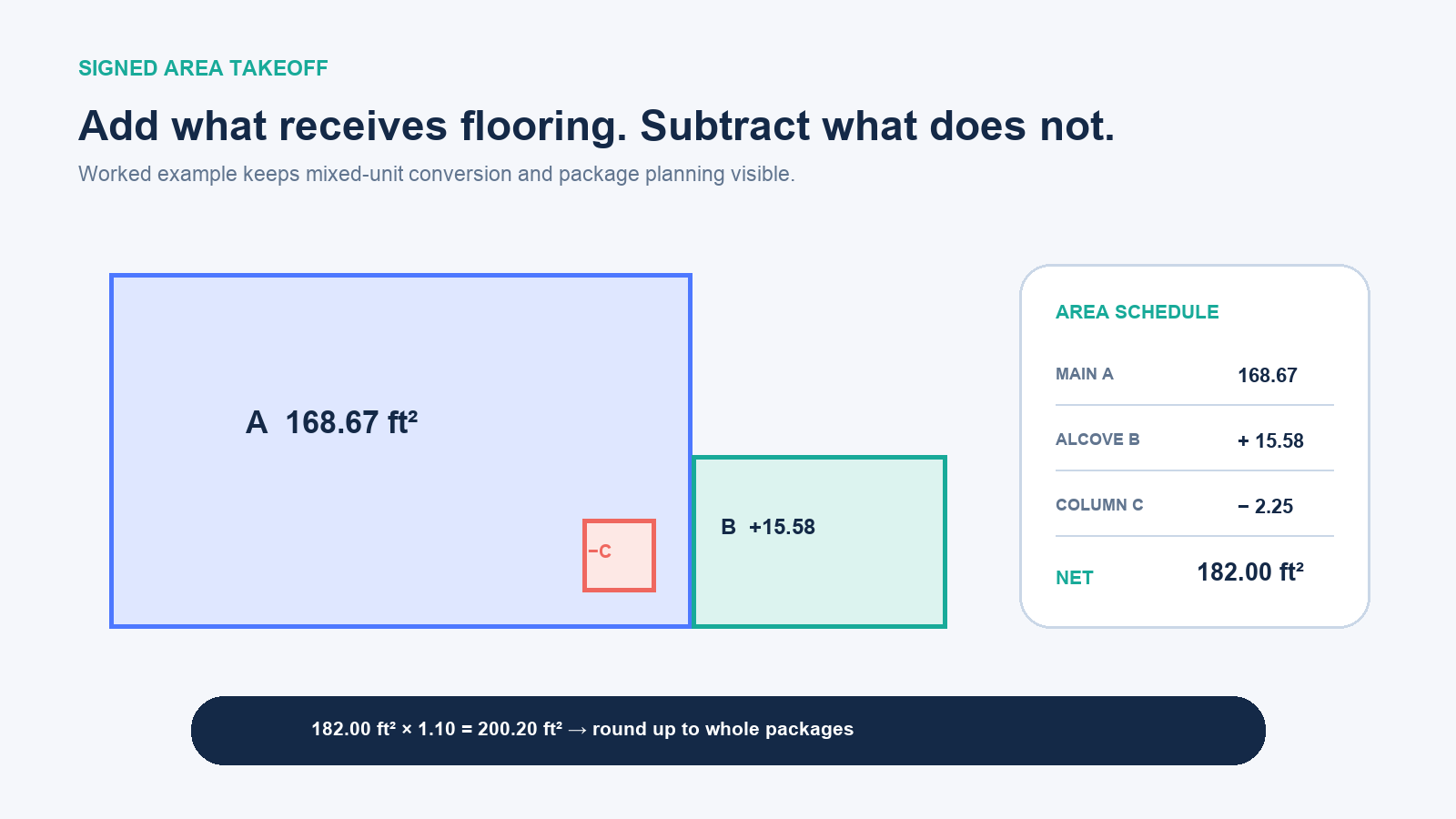 L-shaped room diagram split into a main rectangle and alcove with a column footprint subtracted