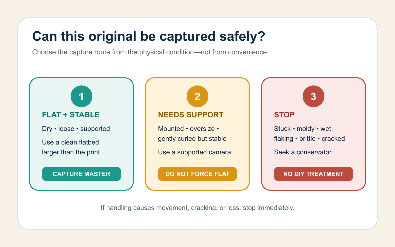 Three-route old photo triage for safe flatbed scanning, supported camera capture, or stopping for a conservator