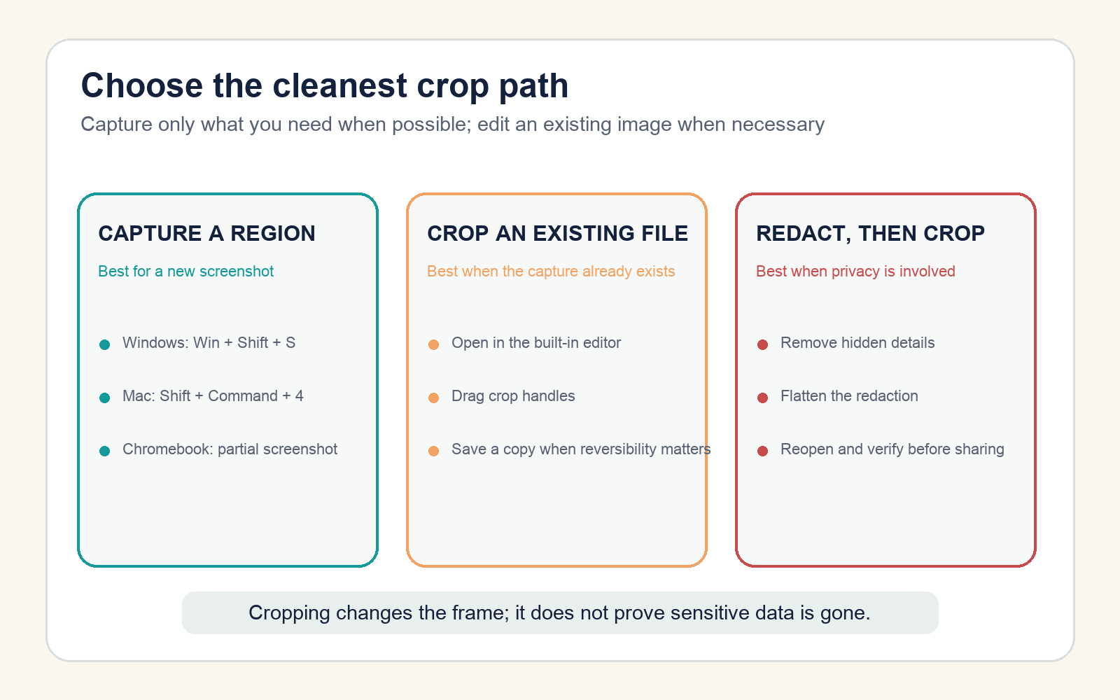 Three paths for capturing, cropping, or redacting a screenshot