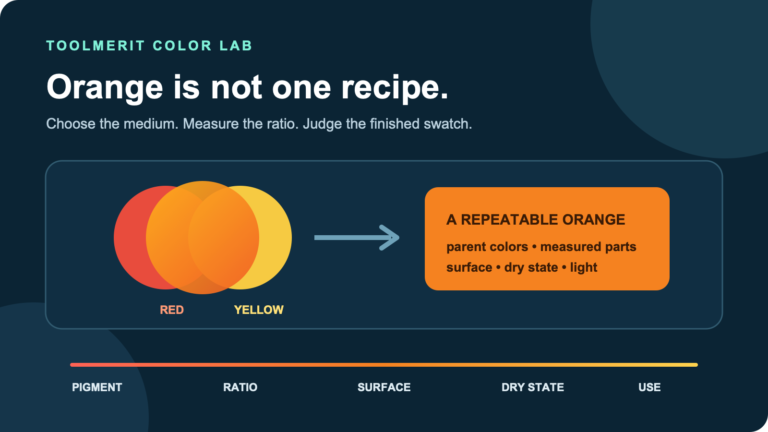Red and yellow paint paths converging into a bright orange swatch beside measured ratio marks