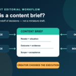 Content brief connecting audience, outcome, evidence, scope, and acceptance while preserving creator choices