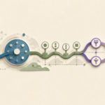 A structured route passes through web address components and ends at a precise destination