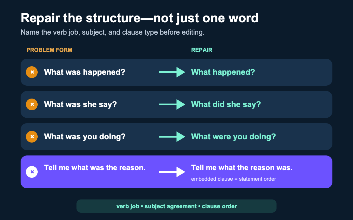 Four common what was question errors paired with corrected sentence structures