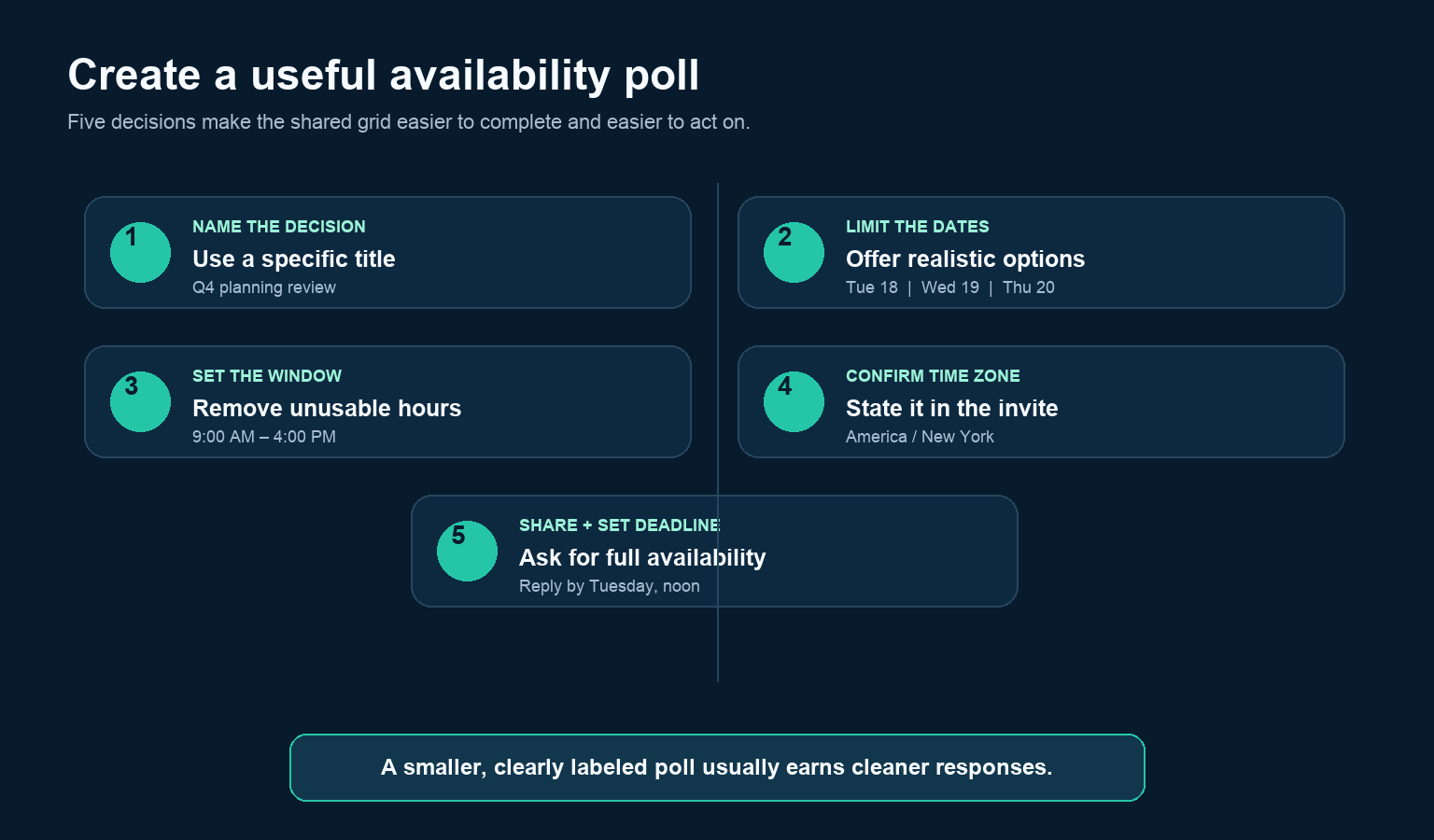 Five-step checklist for naming, limiting, timing, time-zoning, and sharing a When2Meet poll