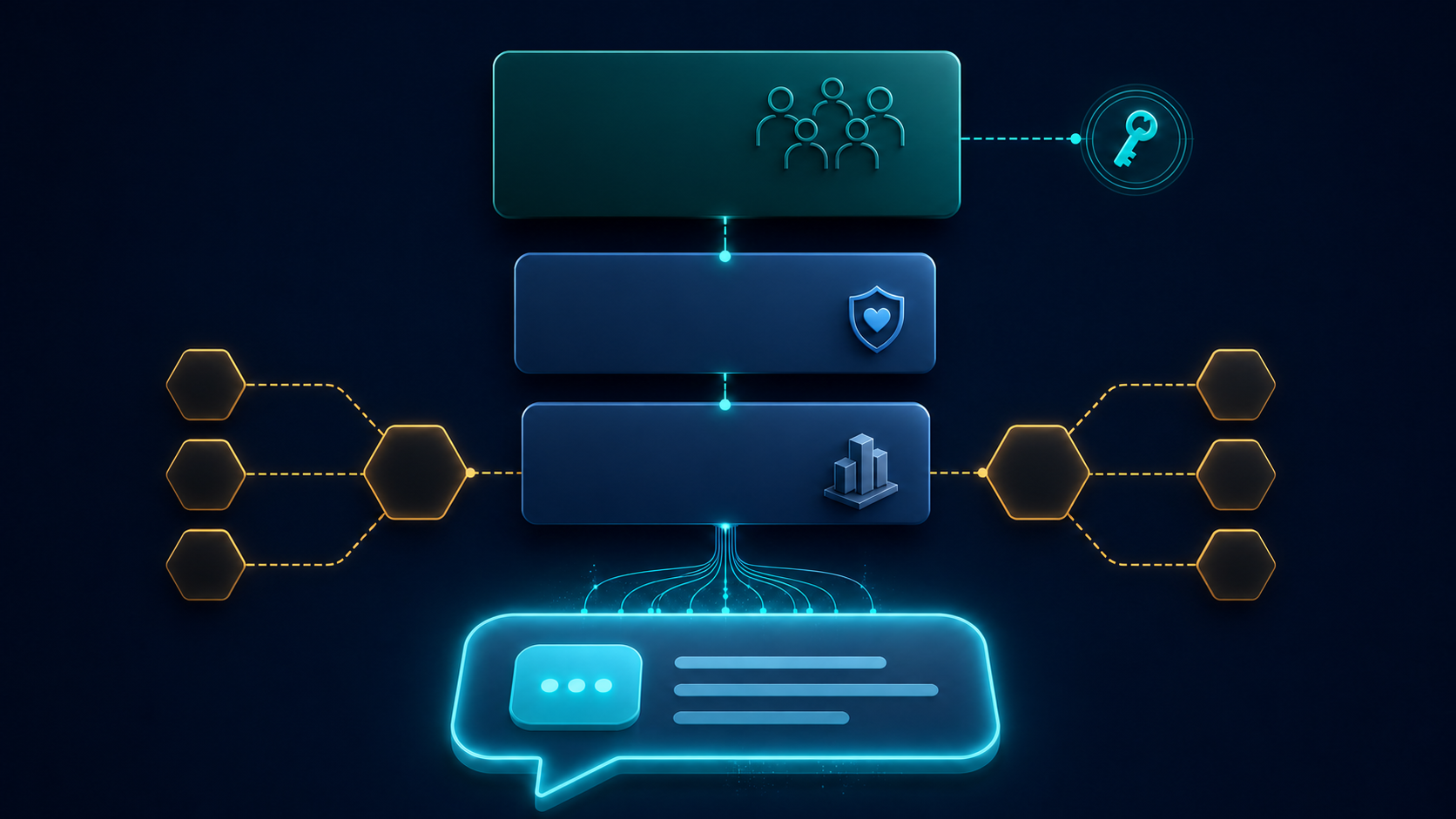 Abstract organizational layers connect a conversation product to governance above and shareholder nodes at the sides